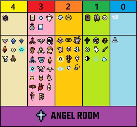 binding of isaac angel room items|guaranteed angel room isaac.